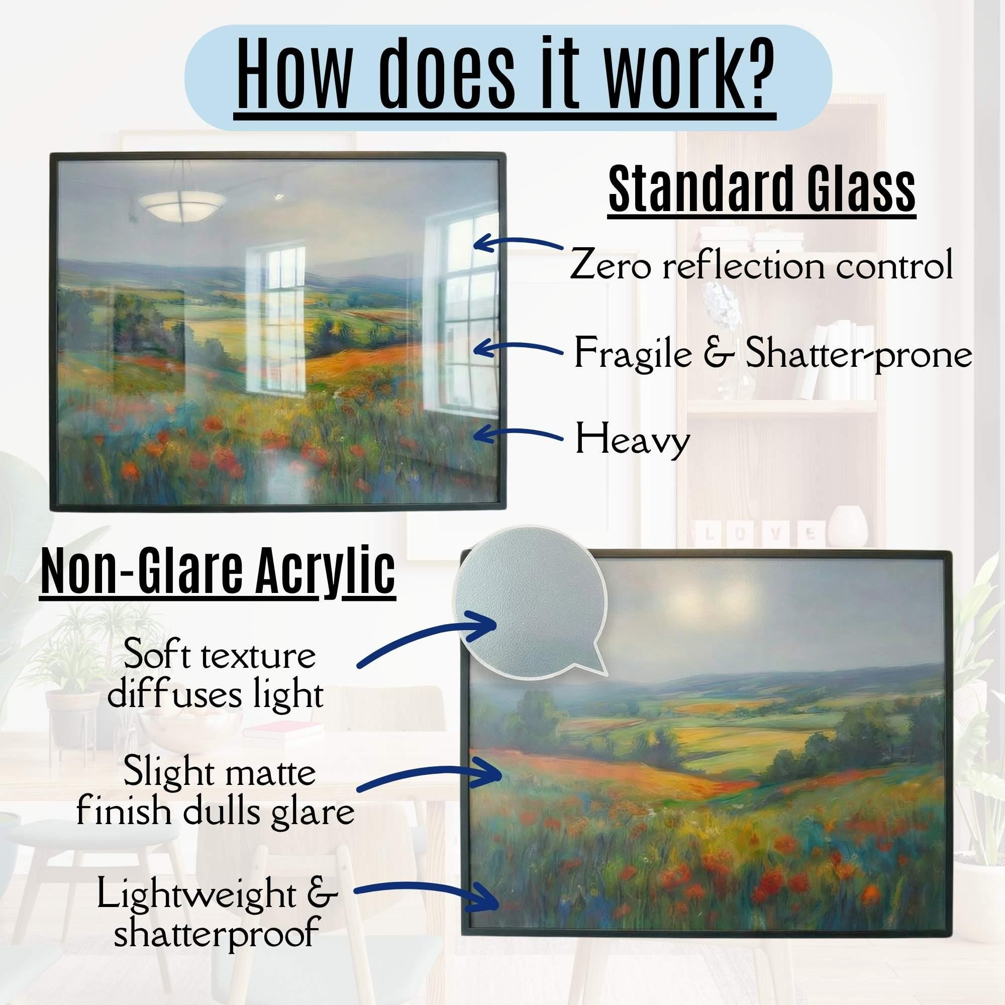 Custom-Cut Non-Glare Acrylic Glass Sheet for Picture Framing - UV Protection 3 - MeasureMason Custom-Cut Non-Glare Acrylic Glass Sheet for Picture Framing - UV Protection 3